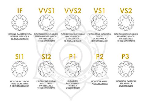 rolex di diamanti colore d purezza f|LE PIETRE PREZIOSE E L’INCASTONATURA .